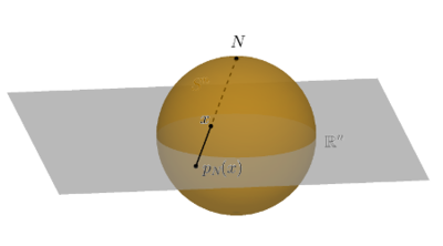 Stereographic projection $p_N$